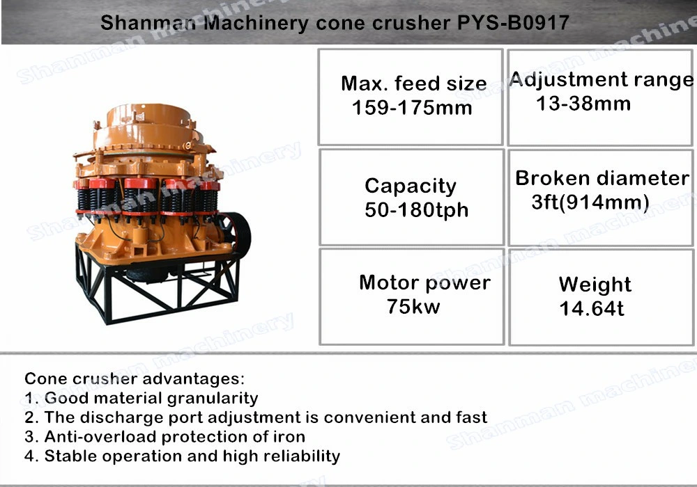 Symons Spring Cone Crusher Parts for Mineral Processing
