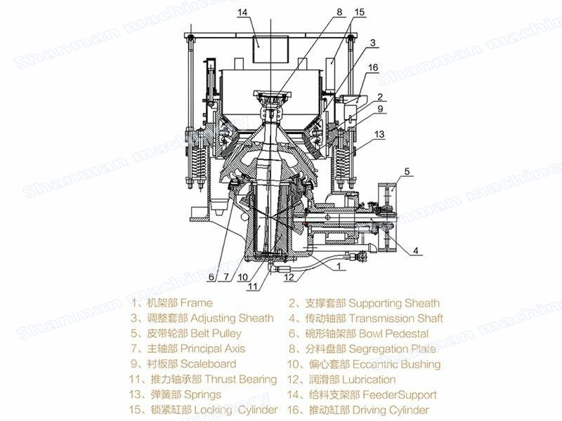 Symons Spring Cone Crusher Parts for Mineral Processing